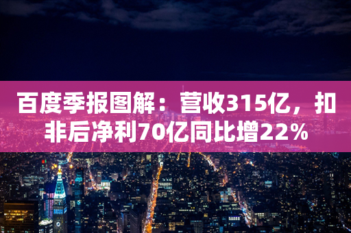 百度季报图解：营收315亿，扣非后净利70亿同比增22%